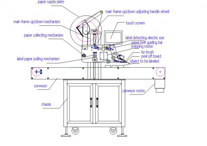 Sacos planos de tamanho 1000 mm × 450 mm Aplicador automático de etiqueta de superfície plana para o lado superior